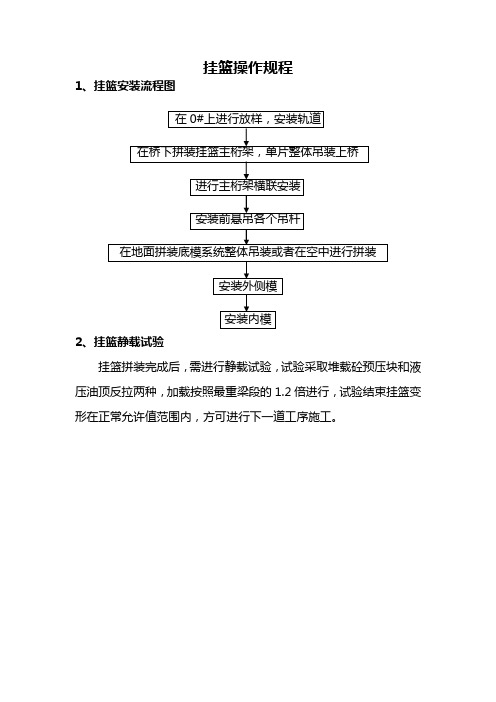 挂篮操作规程