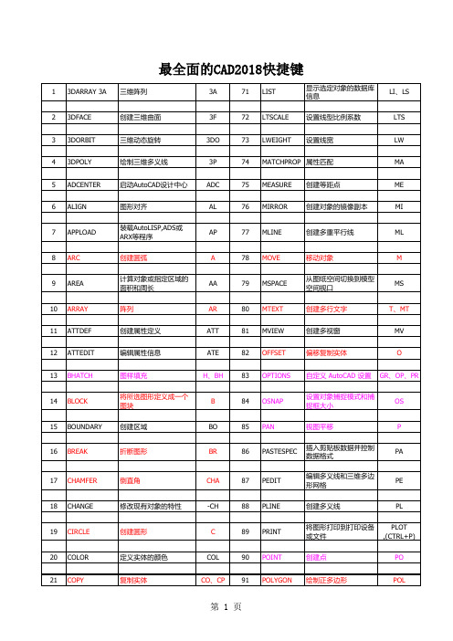 最全面的CAD2018快捷键