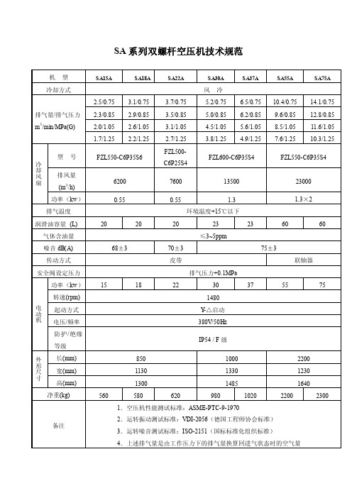 SA系列双螺杆空压机技术规格