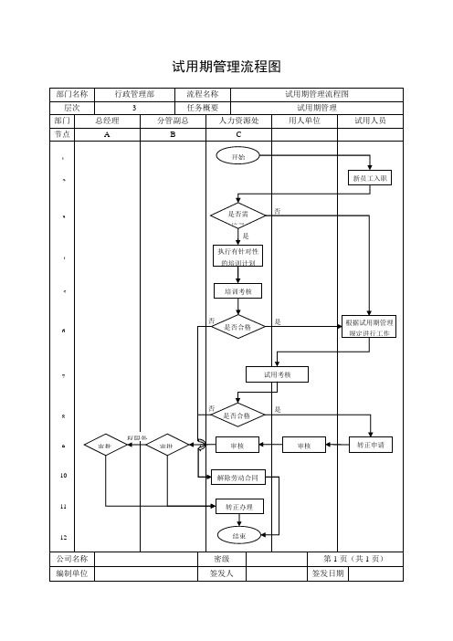 试用期管理流程图(WORD3页 )