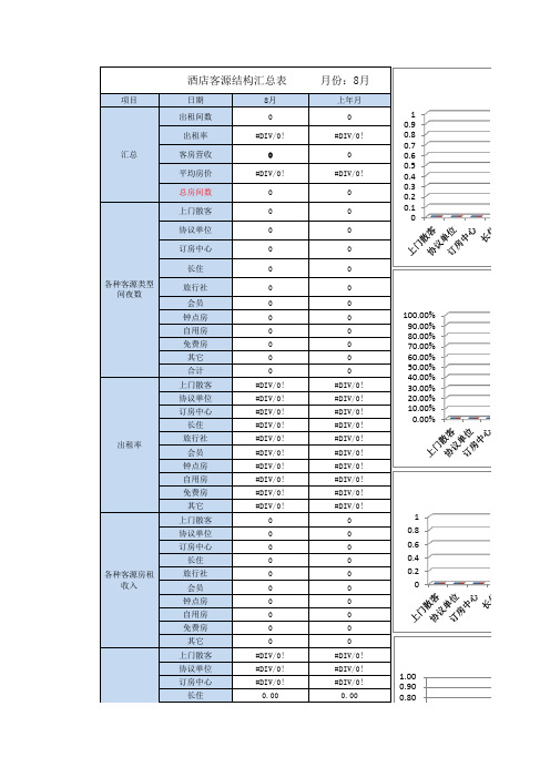 酒店客源结构分析表