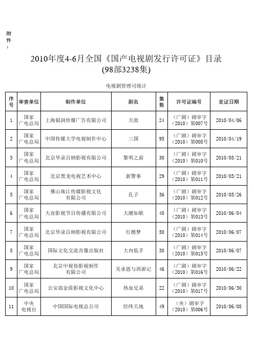 2010年度4-6月全国《国产电视剧发行许可证》目录