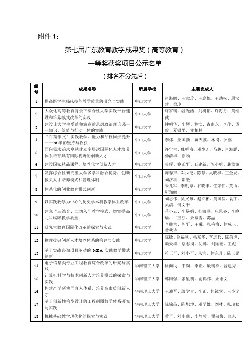 第七届广东教育教学成果奖(高等教育)一等奖获奖项目公示名单