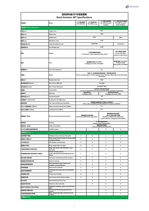 别克昂科威28T车型配置表-MOTOR-TALK