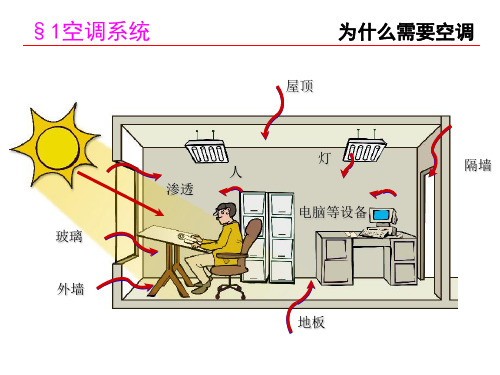 暖通空调培训课程(ppt 127页)