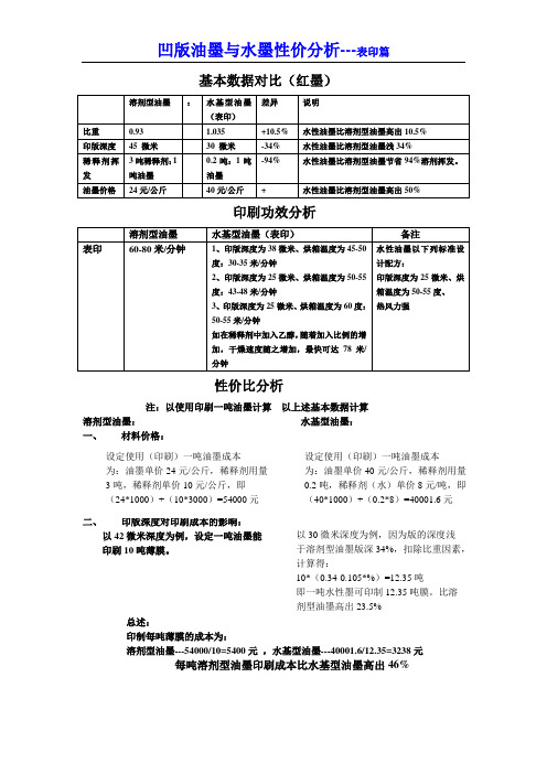 水性塑料凹印墨的综合性价比