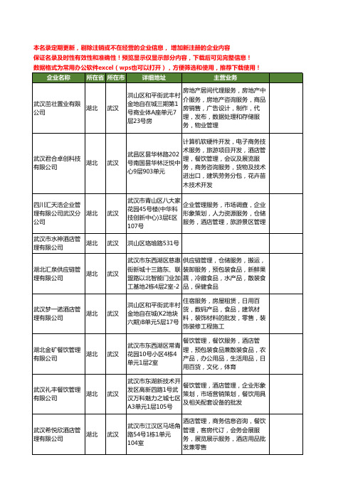 新版湖北省武汉酒店管理工商企业公司商家名录名单联系方式大全398家