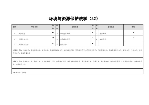 环境与资源保护法学专业学校排名