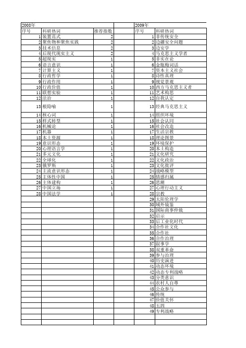 【国家社会科学基金】_理论图景_基金支持热词逐年推荐_【万方软件创新助手】_20140805