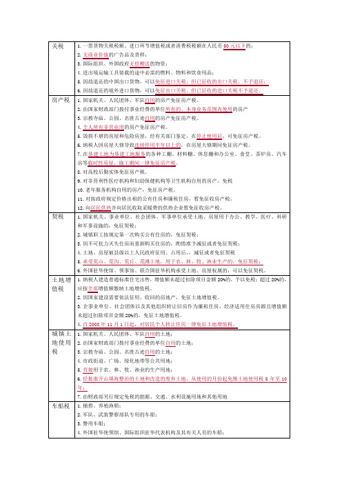 初级职称错题总结