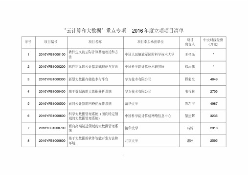 云计算和大数据重点专项年立项项目清单