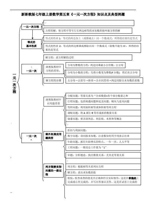 新浙教版七年级上册数学第五章《一元一次方程》知识点及典型例题