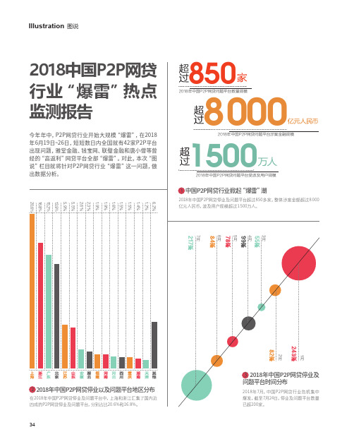 2018中国P2P网贷行业“爆雷”热点监测报告