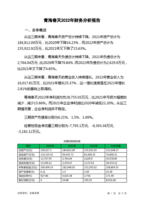 600381青海春天2022年财务分析报告-银行版