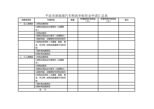 平凉市新能源汽车财政补贴资金申请汇总表【模板】