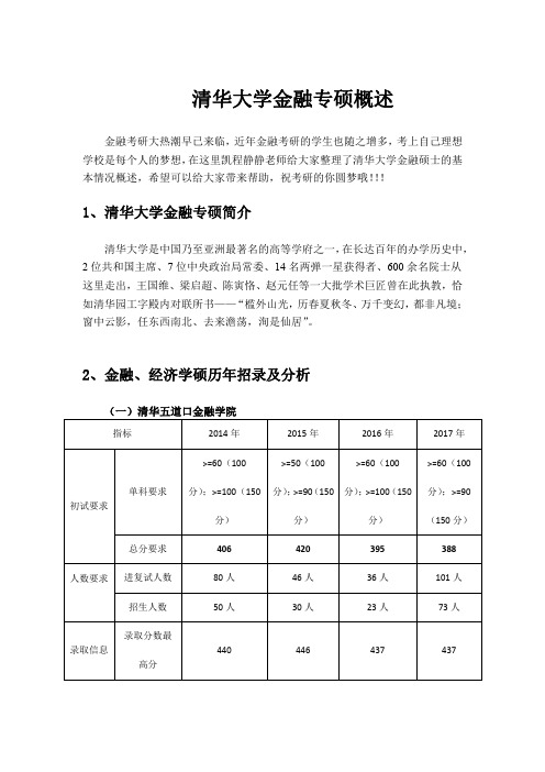 清华大学金融专硕概述