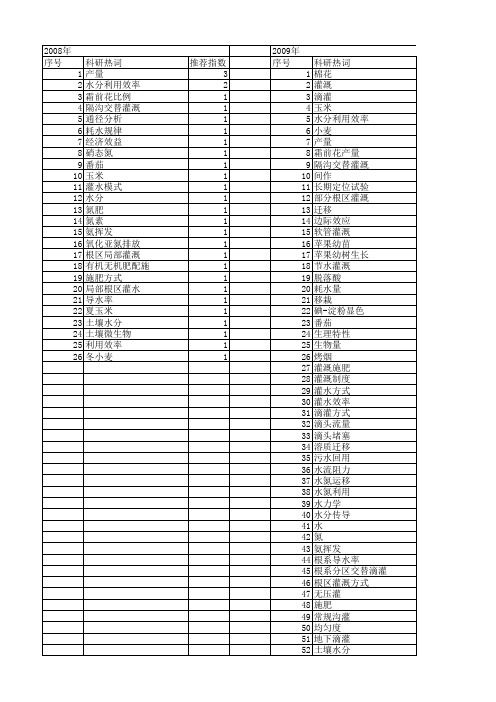 【国家自然科学基金】_灌水方式_基金支持热词逐年推荐_【万方软件创新助手】_20140802