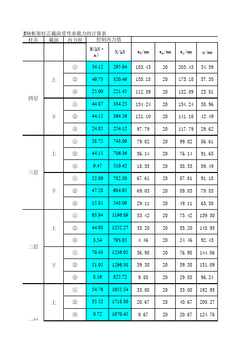 框架柱正截面受弯承载力计算表