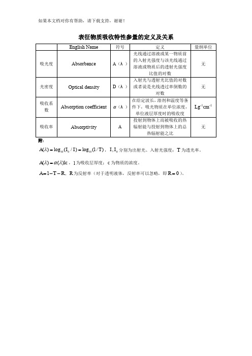 吸光度、光学密度、吸收系数、吸收率之间的关系