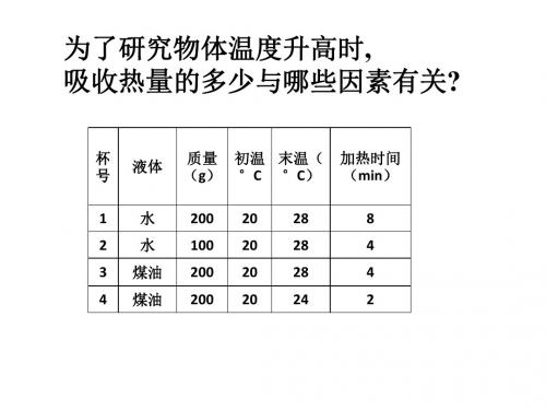 热机课件(带提纲)