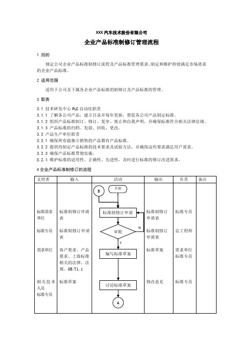 企业产品标准制修订管理流程