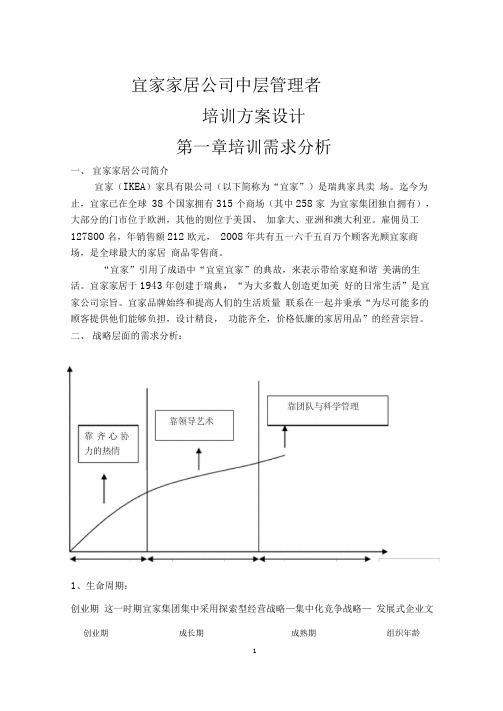 培训方案设计.doc