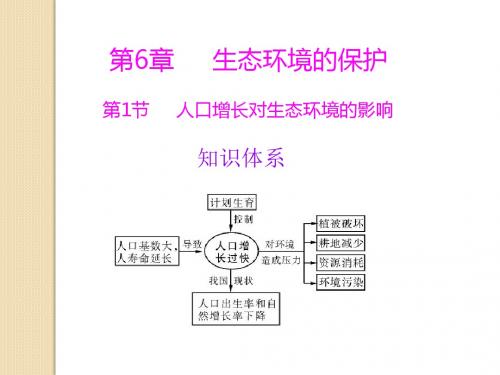 生物：6.1《人口增长对生态环境的影响》课件(新人教版必修3)(1)