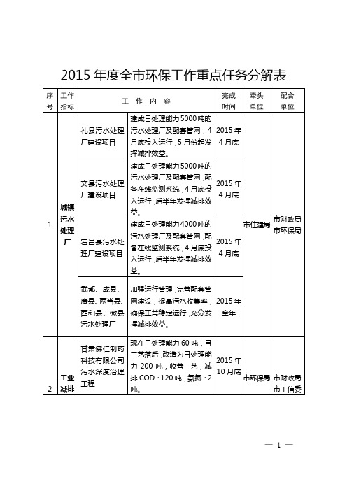 2015年度全市环保工作重点任务分解表