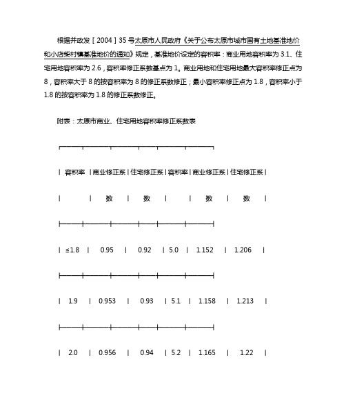 太原市商业、住宅用地容积率修正系数表