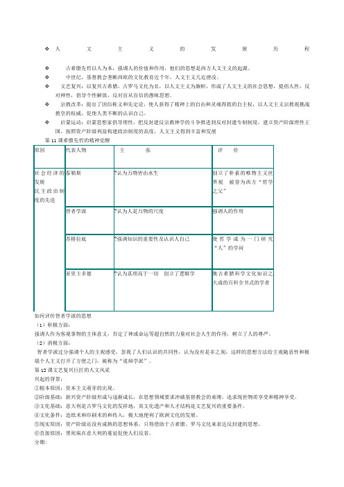 人文主义的发展历程