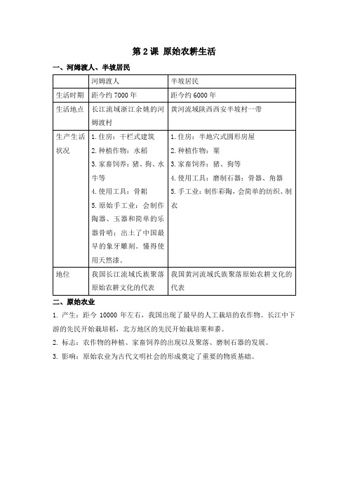 第2课 原始农耕生活——人教部编版历史七年级上册知识点记忆手册