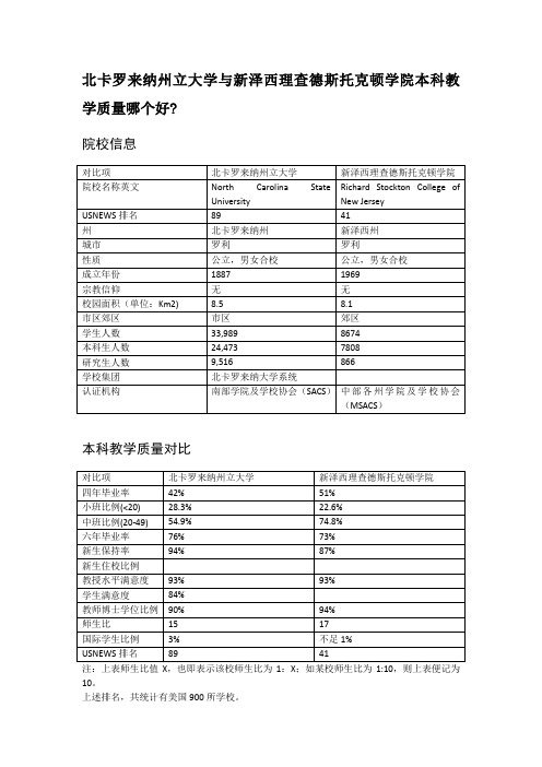 北卡罗来纳州立大学与新泽西理查德斯托克顿学院本科教学质量对比