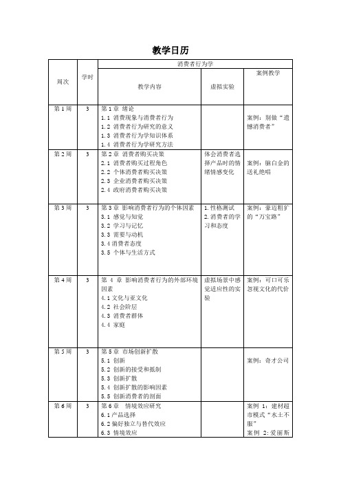 《消费者行为学》教学日历