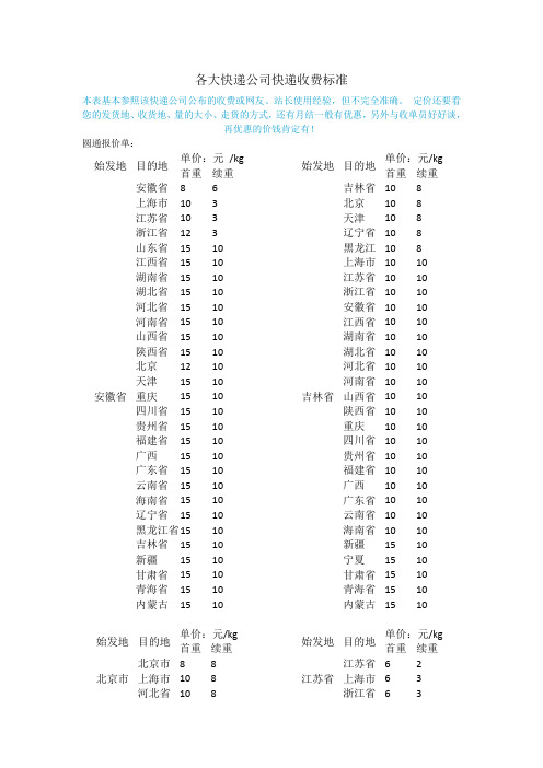 各大快递公司快递参照收费标准