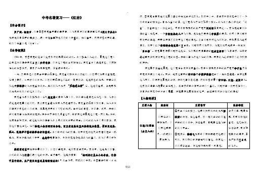 中考名著《红岩》知识要点