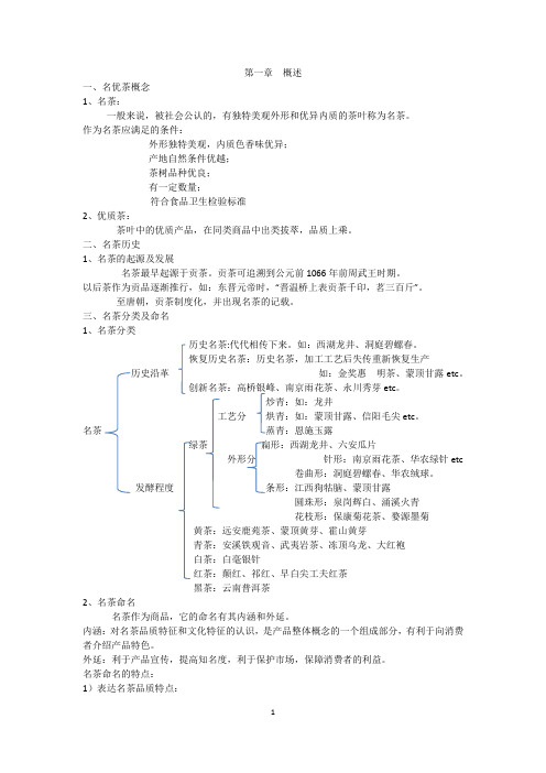 茶学复习重点