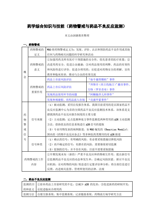 药学综合知识与技能：药物警戒与药品不良反应监测