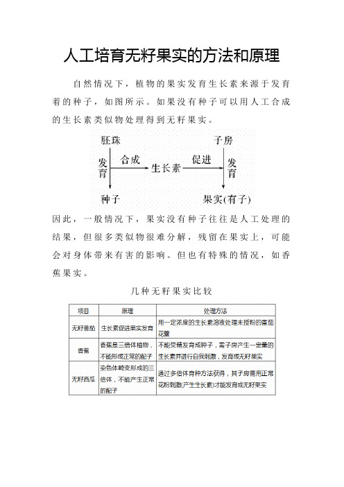 人工培育无籽果实的方法和原理