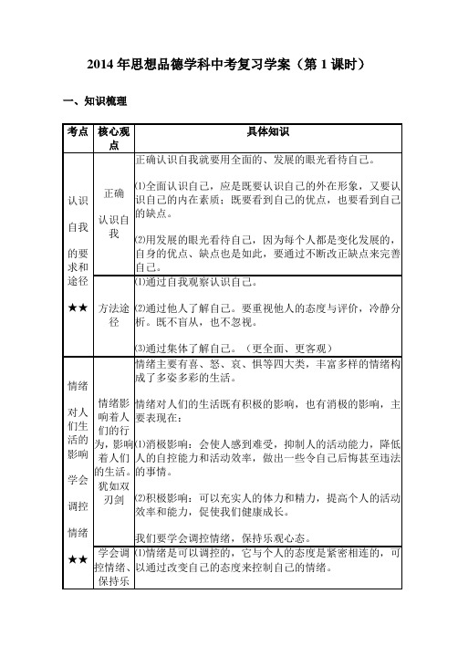 2014年思想品德学科中考复习学案