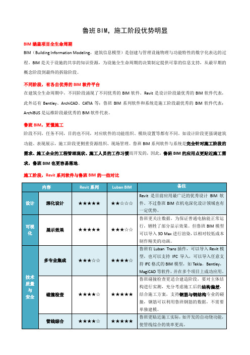 鲁班BIM,施工阶段优势明显