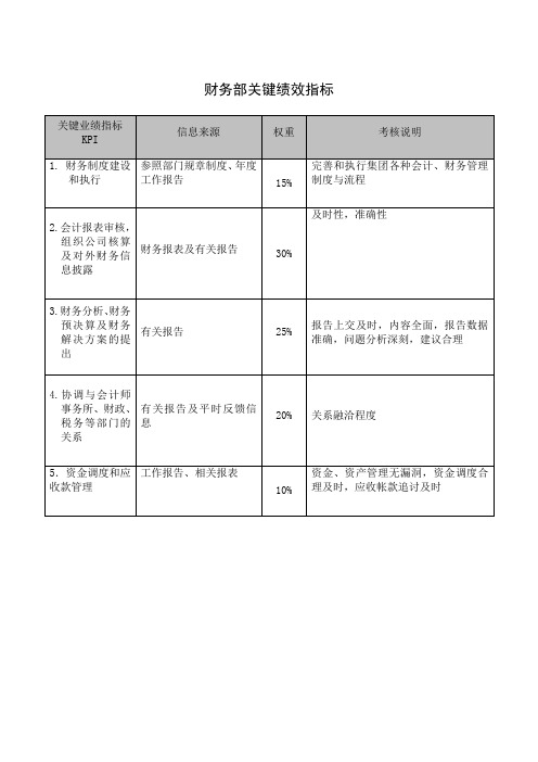 财务部关键绩效指标