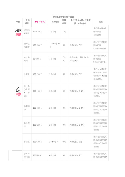 韩国整形参考价格一览表