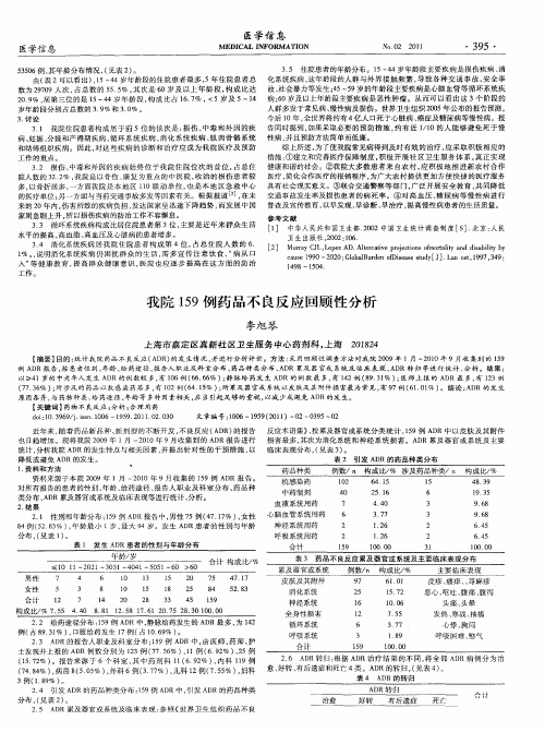 我院159例药品不良反应回顾性分析