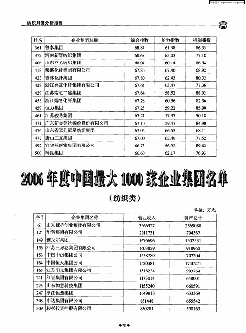 2006年度中国最大1000家企业集团名单(纺织类)