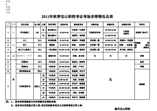 2011年秋季考证考场安排总表