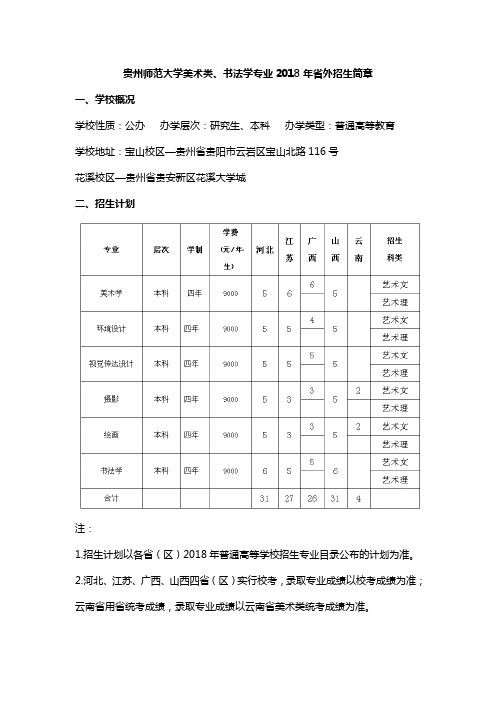 2018年贵州师范大学艺术类招生简章