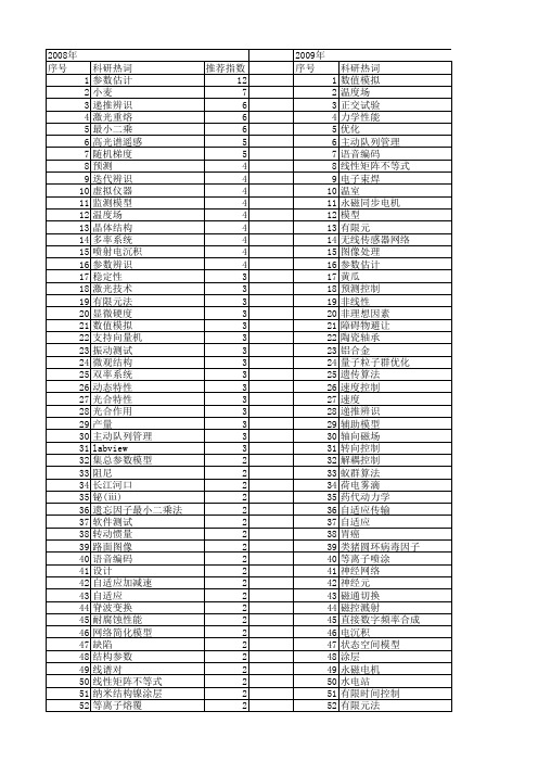 【江苏省自然科学基金】_参数_期刊发文热词逐年推荐_20140816