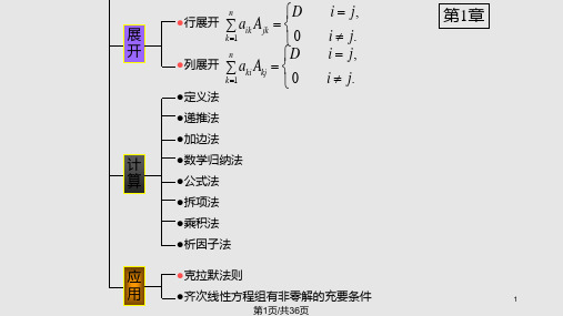 行列式习题课PPT课件