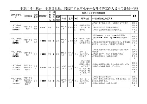 宁夏广播电视台、宁夏日报社、兴庆区所属事业单位公开招聘工作人员岗位计划一览表