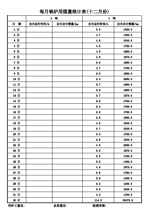 每月锅炉用煤量统计表